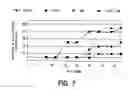 Fig. 09 - SELECTIVELY DEPOLYMERIZED GALACTOMANNAN POLYSACCHARIDE