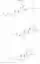 Fig. 28 - Lupane derivatives useful for treating HIV