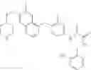 Fig. 261 - C-Met Modulators and Method of Use