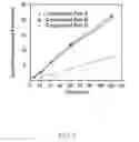 Fig. 04 - Deuterium substituted xanthine derivatives