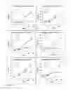 Fig. 16 - RNA antagonist compounds for the modulation of PIK3CA expression