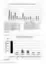 Fig. 22 - RNA antagonist compounds for the modulation of PIK3CA expression