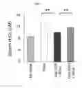Fig. 09 - Method of treating pneumoconiosis with oligodeoxynucleotides