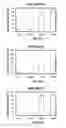 Fig. 07 - STAT3 inhibiting compositions and methods