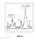 Fig. 09 - Functionalized polymers using protected thiols