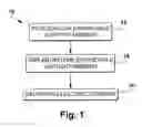 Fig. 02 - Method for treating erectile dysfunction