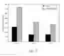 Fig. 09 - SENSORS WITH THROMBORESISTANT COATING