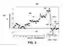 Fig. 06 - Methods for guiding heart failure decompensation therapy