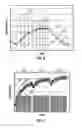 Fig. 06 - Return electrode temperature prediction