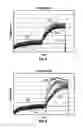 Fig. 07 - Return electrode temperature prediction