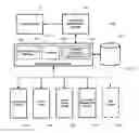 Fig. 01 - Systems and methods for controlling a building management system