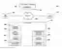 Fig. 01 - Data center control