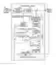 Fig. 01 - Vehicle controlling apparatus