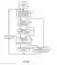 Fig. 07 - Engine control apparatus and method