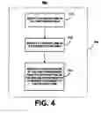 Fig. 07 - Meeting notification and modification service