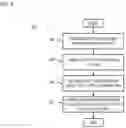 Fig. 06 - Method and apparatus for thematically modifying location and related information