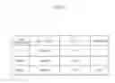 Fig. 06 - ANALYSIS APPARATUS, INFORMATION PROCESSING UNIT, AND AN INFORMATION DISPLAYING METHOD