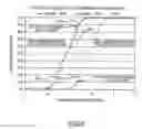 Fig. 07 - METHODS AND APPARATUS FOR IDENTIFYING DISEASE STATUS USING BIOMARKERS