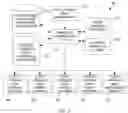 Fig. 03 - Optimizing a language/media translation map