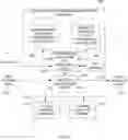 Fig. 07 - Optimizing a language/media translation map