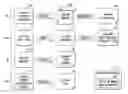 Fig. 01 - Spoken tags for telecom web platforms in a social network