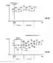 Fig. 09 - Flexible parameter update in audio/speech coded signals