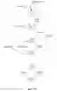 Fig. 16 - Method and system for containment of usage of language interfaces