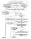 Fig. 07 - Systems For Procuring Regulatory Data From A Patient Via A Medical Measurement Device