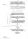 Fig. 08 - Systems For Procuring Regulatory Data From A Patient Via A Medical Measurement Device