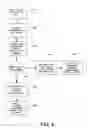 Fig. 07 - Lifetime income