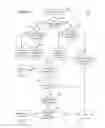 Fig. 09 - ARCHETYPES MANAGEMENT SYSTEM