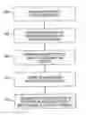 Fig. 01 - Methods for supply chain management