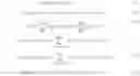 Fig. 09 - Methods for supply chain management