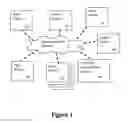 Fig. 02 - SYSTEMS, METHODS AND APPARATUS FOR SELF DIRECTED INDIVIDUAL CUSTOMER SEGMENTATION AND CUSTOMER REWARDS