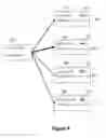 Fig. 09 - SYSTEMS, METHODS AND APPARATUS FOR SELF DIRECTED INDIVIDUAL CUSTOMER SEGMENTATION AND CUSTOMER REWARDS