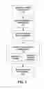 Fig. 03 - SYSTEMS AND METHODS FOR PROVIDING VENDOR-SPONSORED ACCESS TO MEDIA CONTENT
