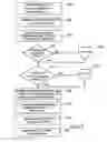 Fig. 08 - System and method for using a card linked to a reward point exchange account for purchase transactions