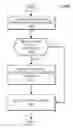 Fig. 01 - SEARCHABLE COUPON VALUES