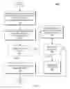 Fig. 06 - SEARCHABLE COUPON VALUES