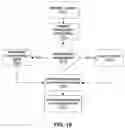 Fig. 09 - SYSTEMS AND METHODS FOR RECEIVING VENDOR-SPONSORED ACCESS TO MEDIA CONTENT