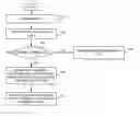 Fig. 01 - Systems and methods for providing advertisements in a communications network