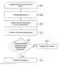 Fig. 01 - Secure transactions using a point of sale device