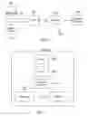 Fig. 02 - Secure transactions using a point of sale device