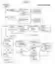 Fig. 04 - Systems and methods for the assessment, protection, marketing and commercialization of technology-based ideas