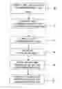 Fig. 01 - Process for implementing a method for the on-line sale of software product use licenses through a data network, and software component which allows carrying out said process
