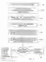 Fig. 05 - Process for implementing a method for the on-line sale of software product use licenses through a data network, and software component which allows carrying out said process