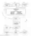 Fig. 01 - Purchaser centered, product driven world wide web searching and e-commerce system