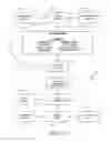 Fig. 03 - Purchaser centered, product driven world wide web searching and e-commerce system