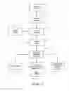 Fig. 04 - Purchaser centered, product driven world wide web searching and e-commerce system
