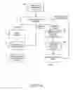Fig. 07 - Purchaser centered, product driven world wide web searching and e-commerce system